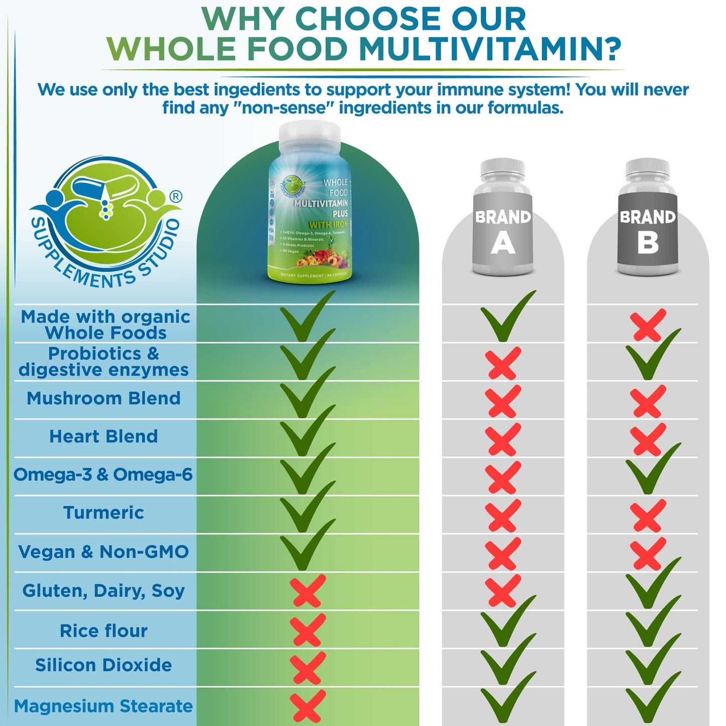 Whole Food Daily Vegan Multivitamin – Suporte Diário com Probióticos, Enzimas e Ômegas