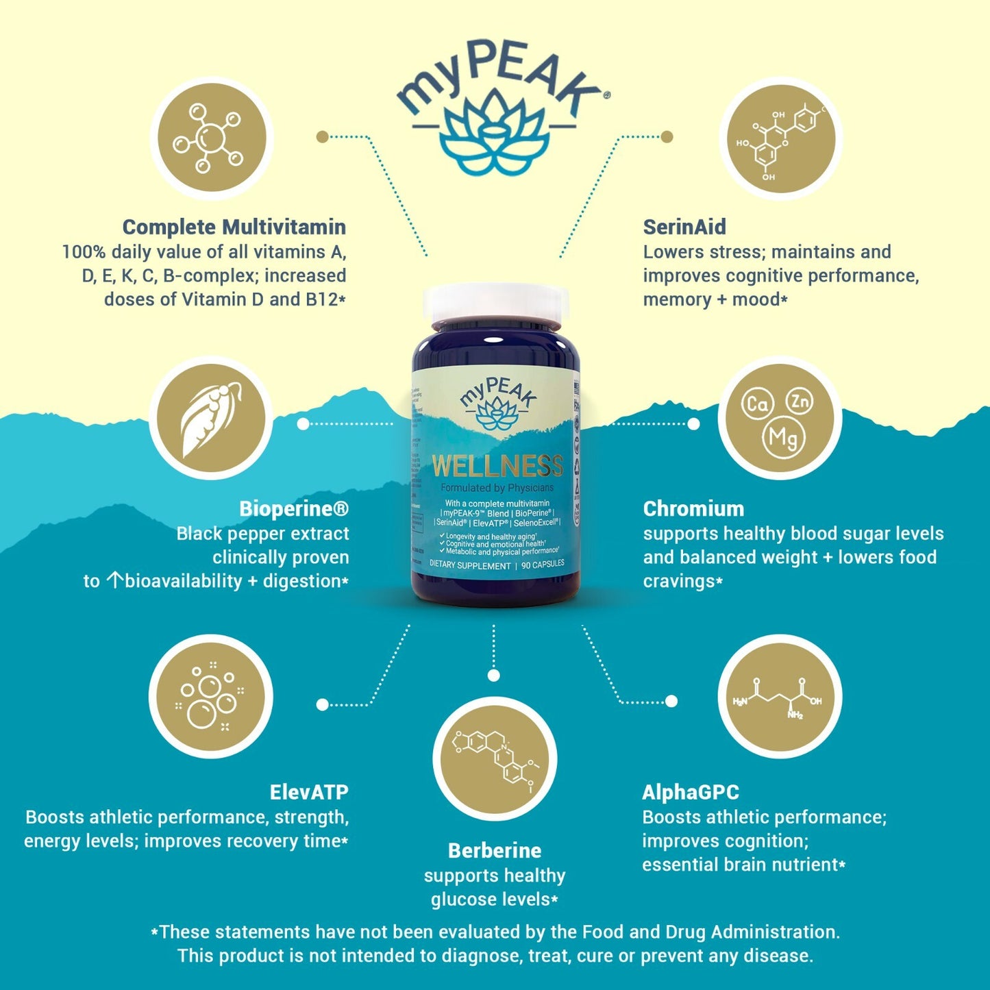 Multivitamínico Vegano myPEAK Wellness + ElevATP® | Saúde Celular e Longevidade
