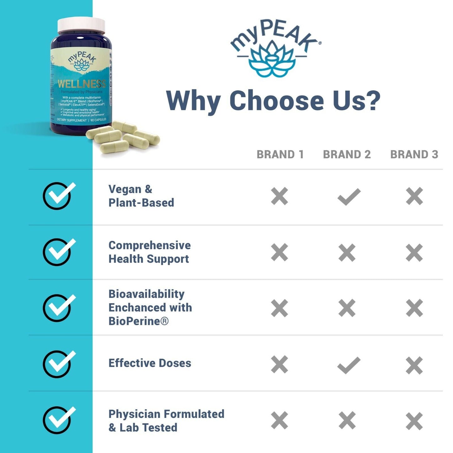Multivitamínico Vegano myPEAK Wellness + ElevATP® | Saúde Celular e Longevidade