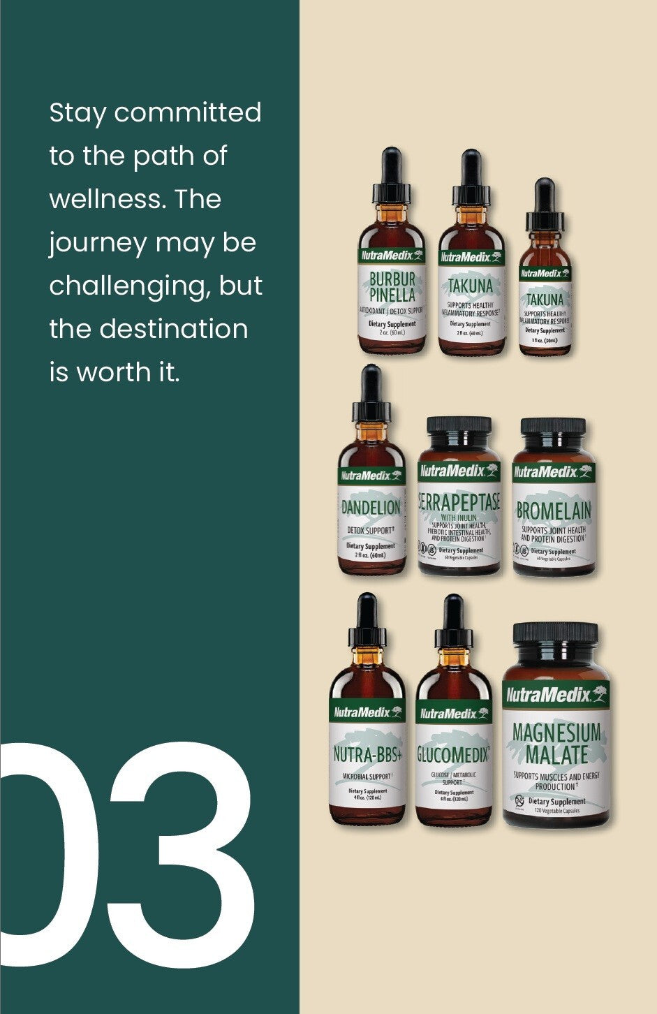 NutraMedix Cowden+ Support Program – Month 3 Kit
