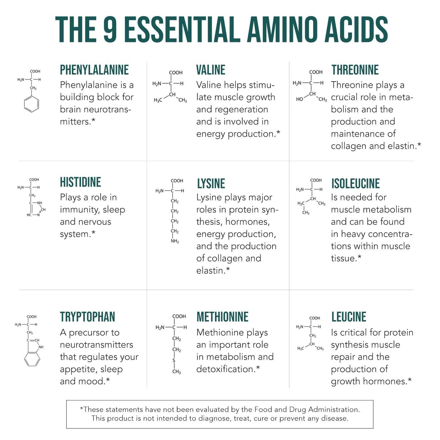 Organic Vegan Essential Amino Acids EAAs and BCAAs 100% Raw – Plant Protein
