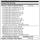 Garden of Life Women’s Probiotics – 40 Billion CFU – 30 Cápsulas