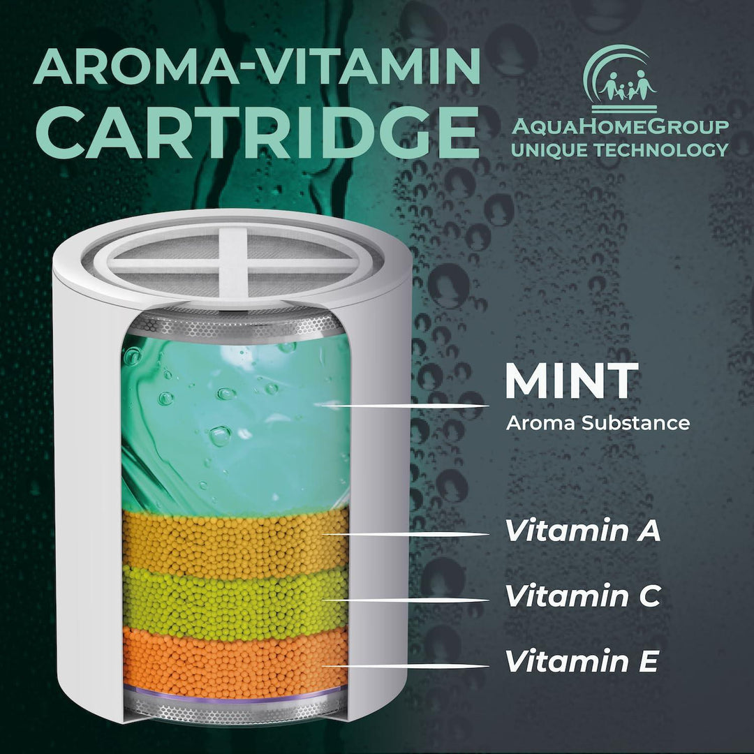 AquaHomeGroup Vitamin C   E   A Shower Filter Replacement Cartridge with Aroma Granules (Mint)