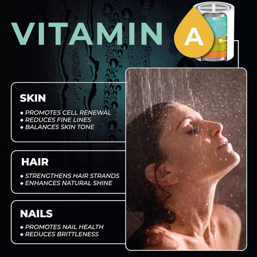 AquaHomeGroup Vitamin C   E   A Shower Filter Replacement Cartridge with Aroma Granules (Mint)