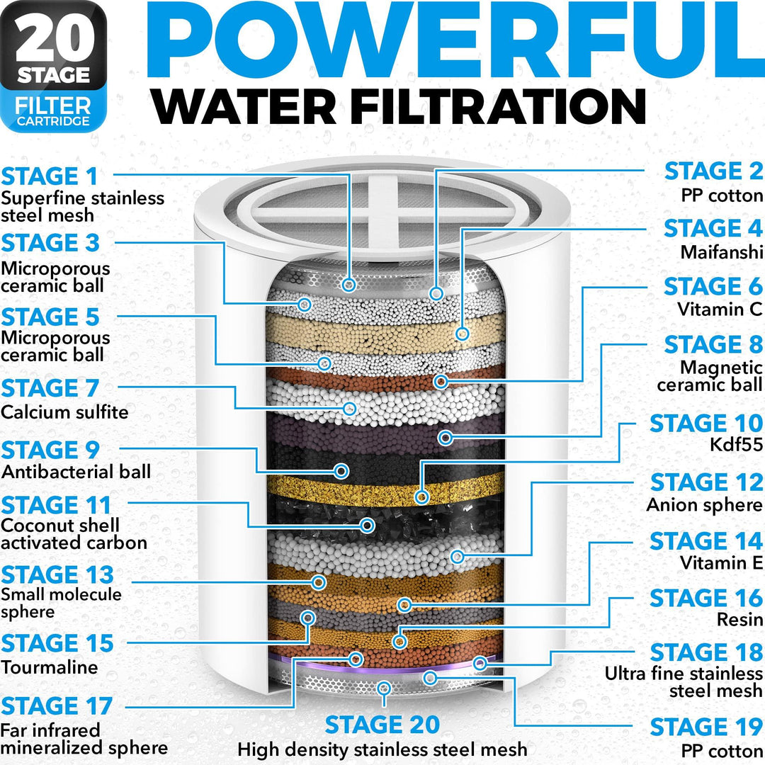 20 Stage Shower Filter for Hard Water   2.5 GPM Universal Shower Head Filter for Chlorine Fluoride Heavy Metals   Vitamin C E Shower Water Filter for Hair and Skin (Golden)