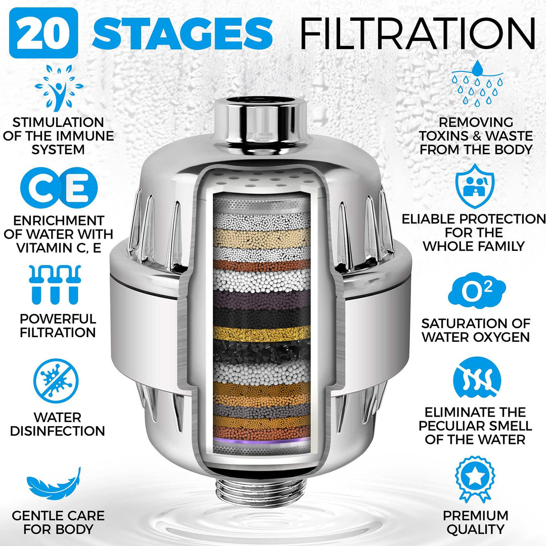 Shower Head Filter for Hard Water   20 Stage  5 Replacement Cartridges   High Output Water Softener to Remove Chlorine and Fluoride   Soft Water Filtered with Vitamin A С E  Purifying Softening Aqua
