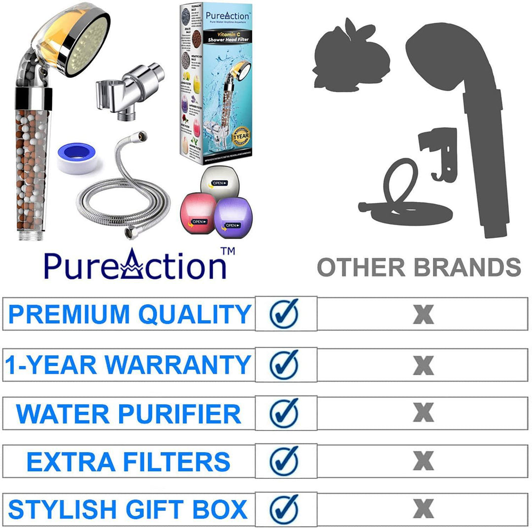 PureAction Vitamin C Shower Head Filter with Hose & Replacement Filters  Hard Water Softener  Chlorine & Fluoride Filter  Water Purifying Filtered Showerhead with Beads  Helps Dry Skin & Hair Loss