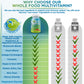 Whole Food Daily Vegan Multivitamin – Suporte Diário com Probióticos, Enzimas e Ômegas