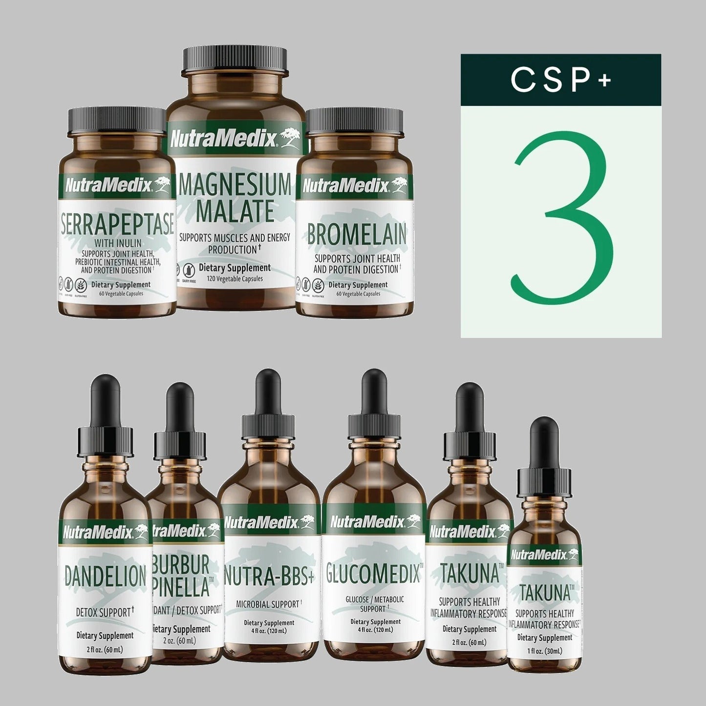 NutraMedix Cowden+ Support Program – Month 3 Kit