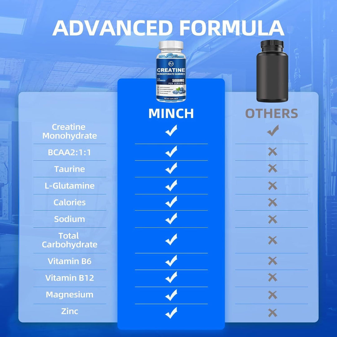 Creatine Monohydrate Blueberry Gummies - Enhance Brain Function + Build Muscle
