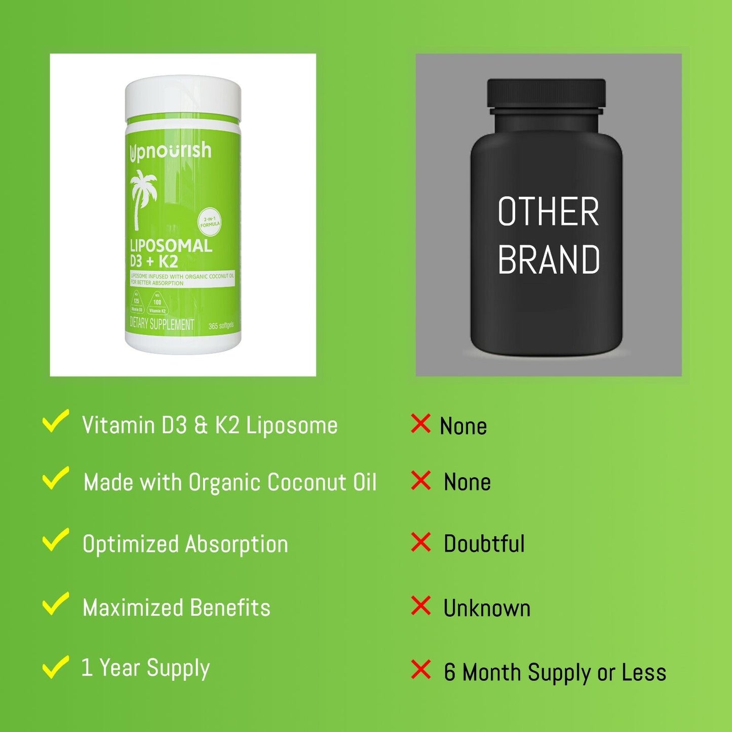 Liposomal Vitamin D3 Supplement 5000 IU + K2 MK7 100 mcg - 365 Softgels